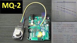 0287: MQ-2 Gas sensor, Arduino, Raspberry Pi