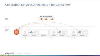 Overview of NSX Advanced Load Balancer (Avi) for Kubernetes Ingress