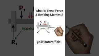 What is Shear Force and bending moment? | Civil Tutor #shorts #youtubeshorts #ytshorts