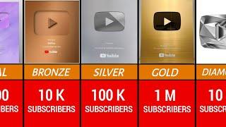 All 37 Main Youtube Play Buttons & Awards / Comparison