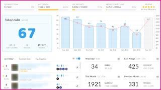 Merch by Amazon - Monthly Income Report, May 2022 (How Much Can You Make On Merch By Amazon)