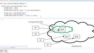 Difference between String literal and New String object in Java