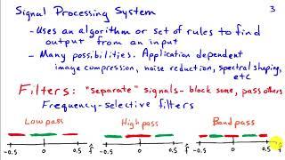 Digital Signal Processing Systems