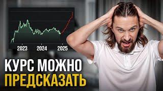 Как ВСЕГДА Предсказывать ПАДЕНИЕ Рубля? От чего зависит курс валюты