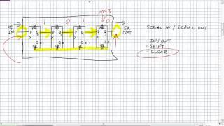 Basic Shift Registers