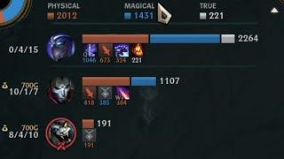 Support Role Is Balanced