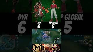 Dyr vs Top global dyrroth (1v1) he destroyed and defeat dyr #dyr #dyrroth #mlbb #shorts