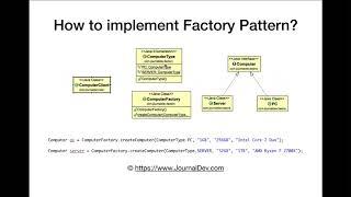 Factory Design Pattern