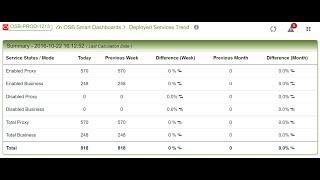 FMW Oracle Service Bus (OSB) Domain Monitoring Solution and Features