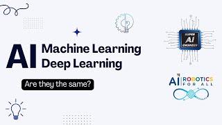 302556-คณิศร์ AI-Machine Learning-Deep Learning ต่างกันอย่างไร?