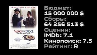 Вечерний Кинотеатр #31 "Хвост Виляет Собакой" (Плутовство)  Рекомендация фильма.