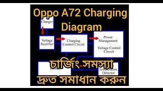 OPPO A72 Charging Solution #mobile #borneo #oppo #samsung #charging #chargingerror #shorts