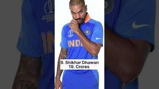 Top 10 Highest Paid Cricketers In India #shortsfeed #trending #viral #Shorts #Short #2millionviews