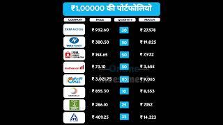 1 Lakh Best Portfolio   | Best Stocks For Long Term Investment  #stockmarket