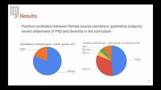 LSE Change Makers 2020/21: Diversity and Decolonization in the Department of Methodology