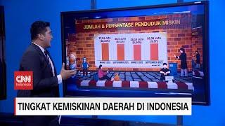 Tingkat Kemiskinan Daerah Di Indonesia