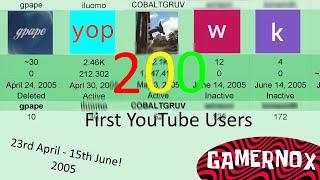 200 Oldest Channels on YouTube