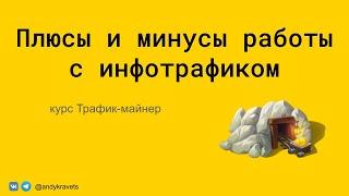 Плюсы и Минусы работы с трафиком для инфобизнеса