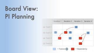 Program Increment Planning (PI Planning) , Scaled Agile Framework (SAFe)