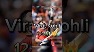 RCB vs RR t  | #factboyankit245 #cricket #cricketmatch #ipl #shorts