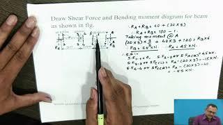 Shear force and  Bending Moment  Part- VIII