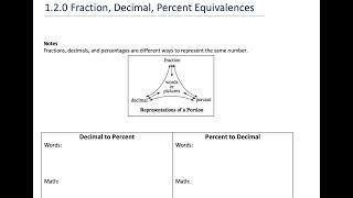 Fraction, Decimal, Percent Equivalences