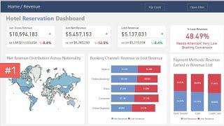 Create a Stunning Hotel Reservation Dashboard in Power BI - Step by Step. Video #1