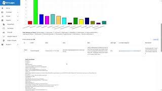 SharePoint Audit Reports Activity by Site Collection