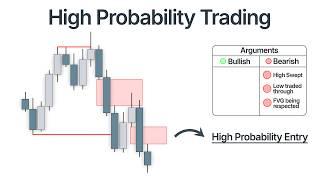 Every Trader needs to Understand Probabilities