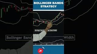 BOLLINGER BANDS STRATEGY #shorts #youtubeshorts  #stockmarket #sharemarket #stockmarket #nifty