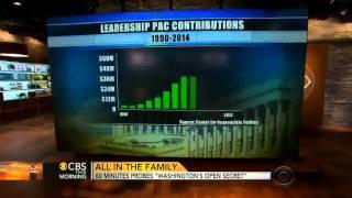 Congressional PAC dollars used to employ family members raise ethical questions