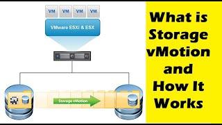 What is Storage vMotion and How It Works | VMware SvMotion | Migration with Storage vMotion