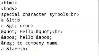 Special Character Symbol in HTML Tutorial by Apurva Vashist