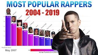 Top 15 Most Popular Rappers in the World (2004-2019)