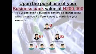 Fohow Care business pack