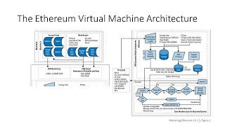 The Ethereum Virtual Machine