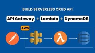 Build Serverless API CRUD | AWS Lambda | API Gateway | DynamoDB | Stack MJ