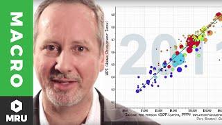 Real GDP Per Capita and the Standard of Living