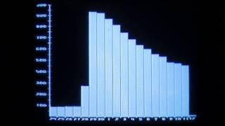 Chornobyl 1986: radiation levels in Sweden after the disaster