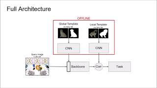 Deep Template-Based Object Instance Detection (WACV 2021)