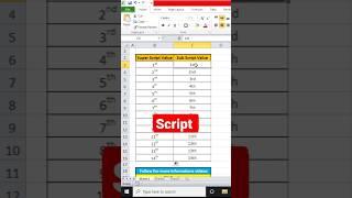 Excel me text ko subscript me kaise karesubscripts and superscripts in Excel