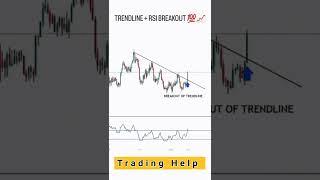 Trend line + RSI breakout strategy  | Trend line breakout strategy 