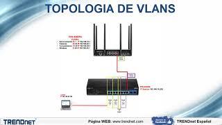 Cómo configurar VLANs en Switch TRENDnet