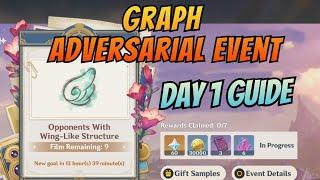 Opponents With Wing-Like Structure 【DAY 1】 Graph Adversarial Technology Location | Genshin Impact