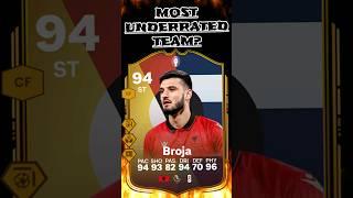 Albania vs  Spain #eafc24 #fc24 #fifa #fut #eafc #football #shorts #youtubeshorts #euro2024 #goal