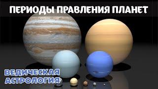 Периоды правления планет в ведической астрологии. Вимшоттари даша.