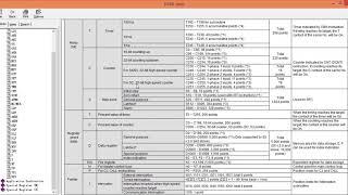 PLC programming DELTA : TON timer Use