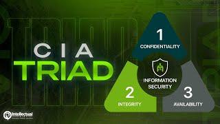 What is the C.I.A. Triad?