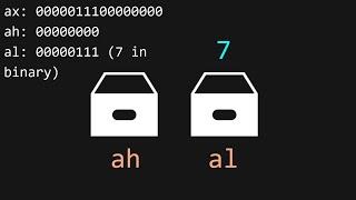 Making an OS (x86) Chapter 1 - CPU, Assembly, Booting