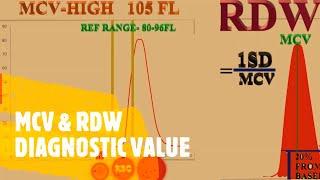 MCV & RDW DIAGNOSTIC VALUE